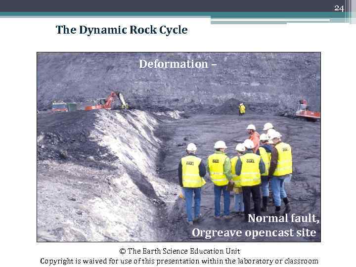 24 The Dynamic Rock Cycle Deformation – Normal fault, Orgreave opencast site © The