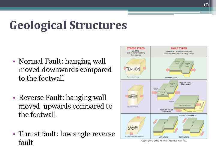 10 Geological Structures • Normal Fault: hanging wall moved downwards compared to the footwall