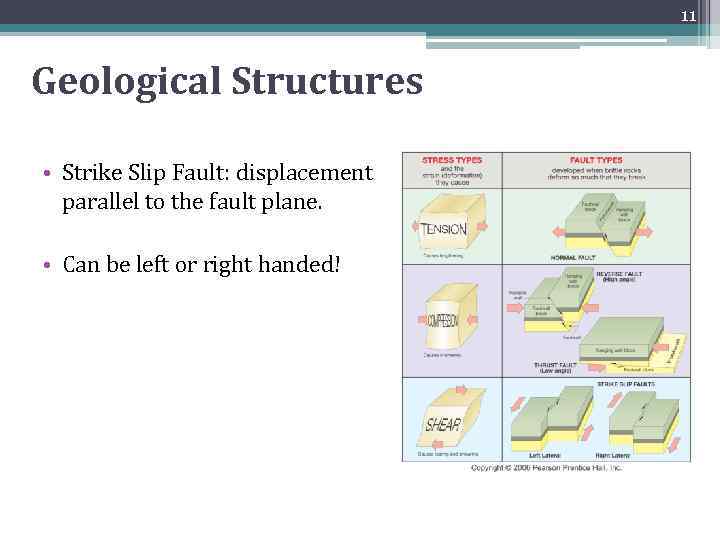 11 Geological Structures • Strike Slip Fault: displacement parallel to the fault plane. •