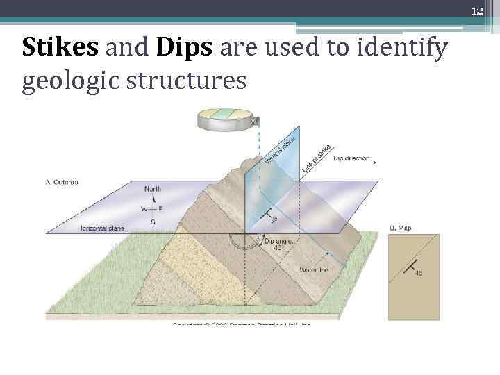 12 Stikes and Dips are used to identify geologic structures 