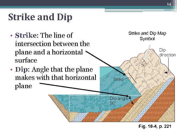 14 Strike and Dip • Strike: The line of intersection between the plane and