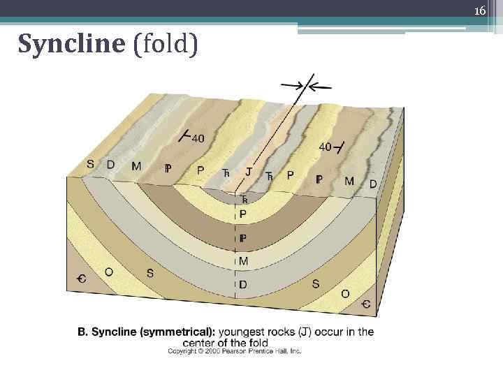 16 Syncline (fold) 