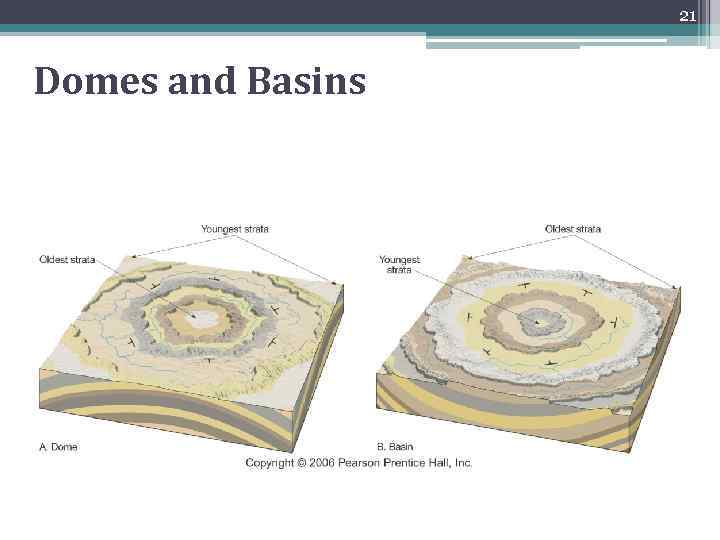 21 Domes and Basins 