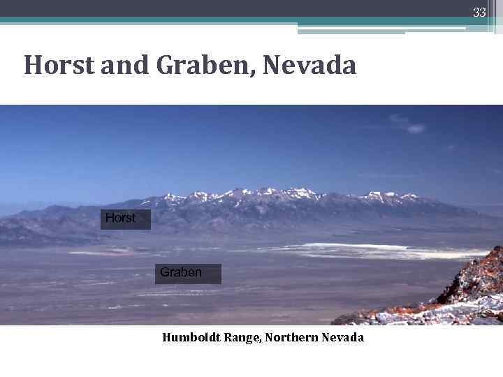 33 Horst and Graben, Nevada Horst Graben Humboldt Range, Northern Nevada 
