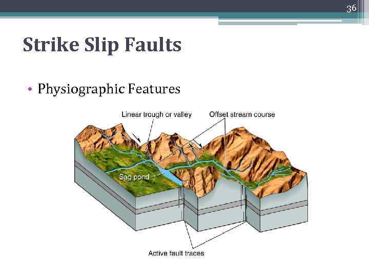 36 Strike Slip Faults • Physiographic Features 