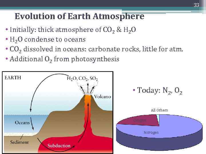 33 Evolution of Earth Atmosphere • Initially: thick atmosphere of CO 2 & H