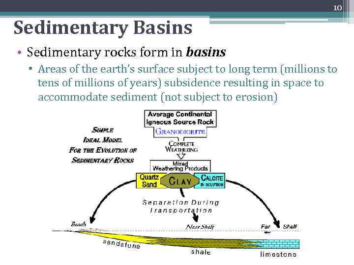 10 Sedimentary Basins • Sedimentary rocks form in basins • Areas of the earth’s