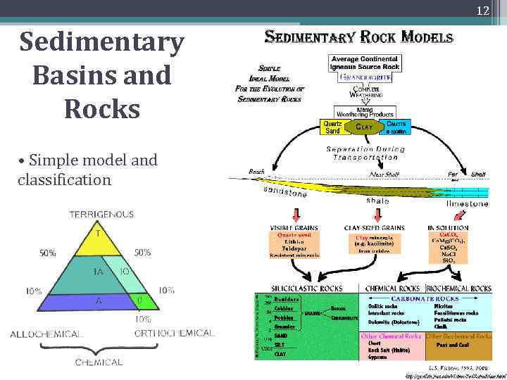 12 Sedimentary Basins and Rocks • Simple model and classification 