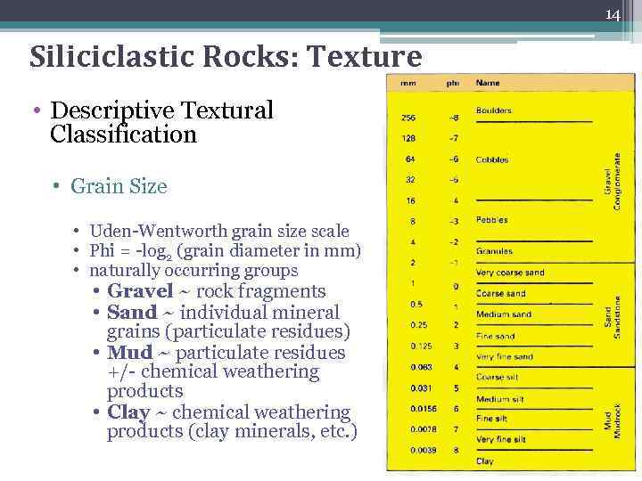 14 Siliciclastic Rocks: Texture • Descriptive Textural Classification • Grain Size • Uden-Wentworth grain