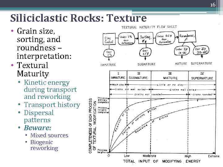 16 Siliciclastic Rocks: Texture • Grain size, sorting, and roundness – interpretation: • Textural