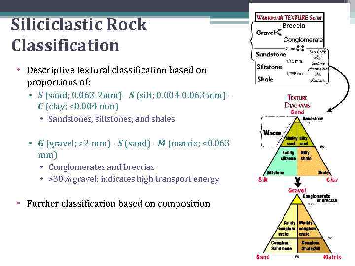 17 Siliciclastic Rock Classification • Descriptive textural classification based on proportions of: • S