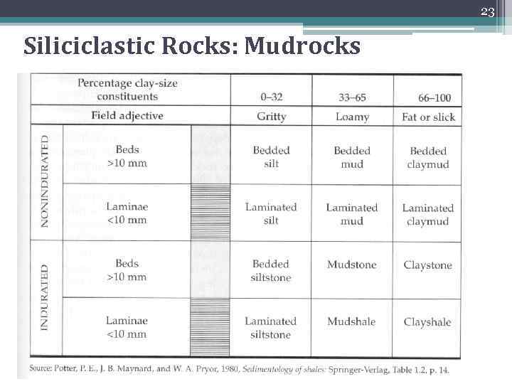 23 Siliciclastic Rocks: Mudrocks 