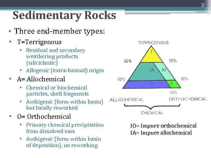 3 Sedimentary Rocks • Three end-member types: • T=Terrigenous • Residual and secondary weathering