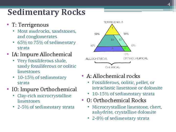 4 Sedimentary Rocks • T: Terrigenous • Most mudrocks, sandstones, and conglomerates • 65%