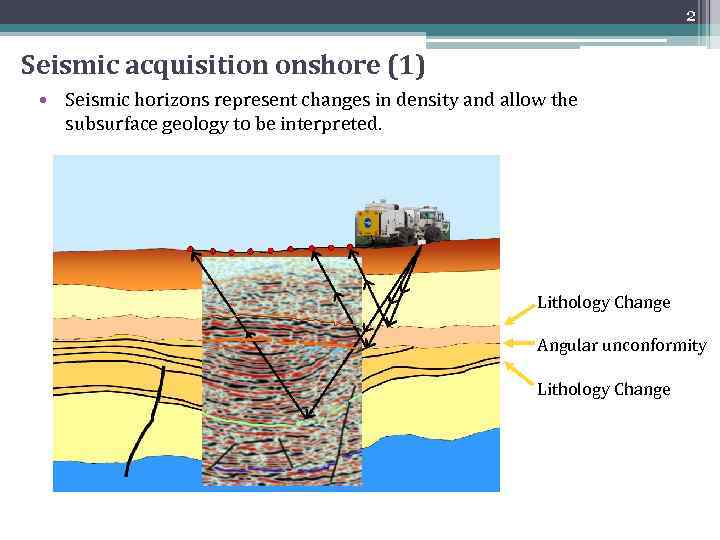 2 Seismic acquisition onshore (1) • Seismic horizons represent changes in density and allow