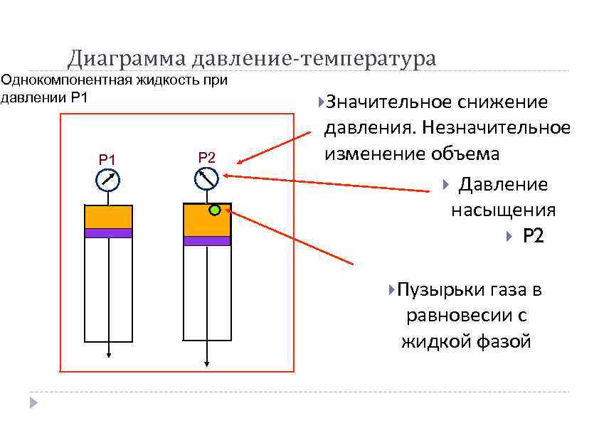 Диаграмма давление температура