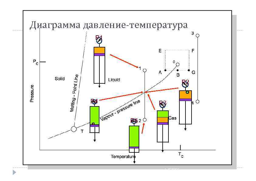 Езда ппд а схема