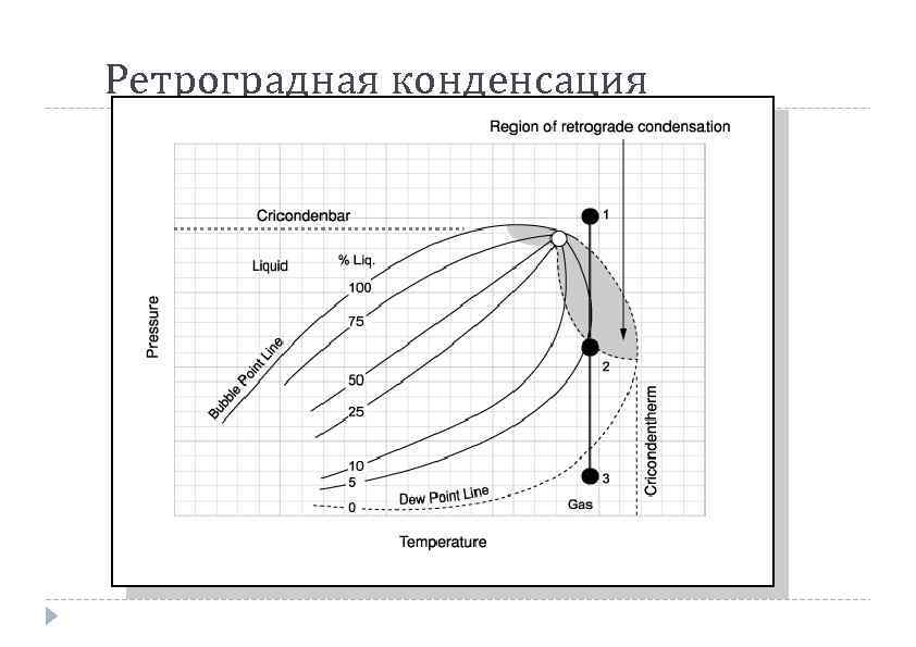 Ретроградная конденсация c ACTODD 