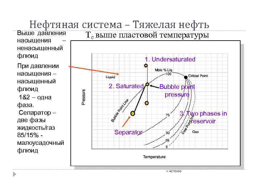 Нефтяная система – Тяжелая нефть Выше давления насыщения – ненасыщенный флюид При давлении насыщения