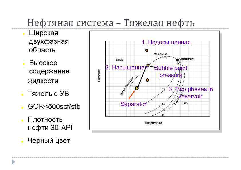 Нефтяная система – Тяжелая нефть ● ● Широкая двухфазная область Высокое содержание жидкости ●