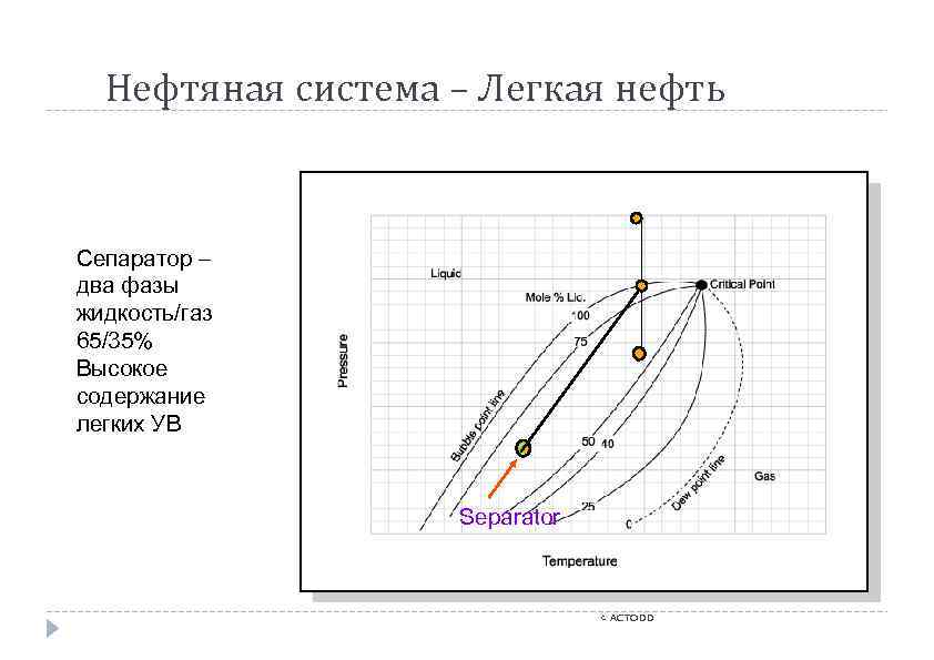 Нефтяная система – Легкая нефть Tc is higher than the reservoir temperature Сепаратор –