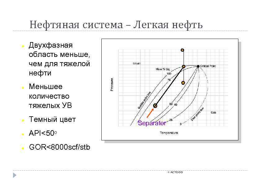 Нефтяная система – Легкая нефть ● ● Двухфазная область меньше, чем для тяжелой нефти