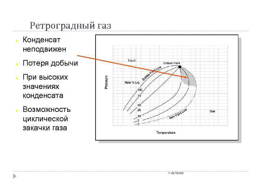 Ретроградный газ ● ● Конденсат неподвижен Потеря добычи При высоких значениях конденсата Возможность циклической