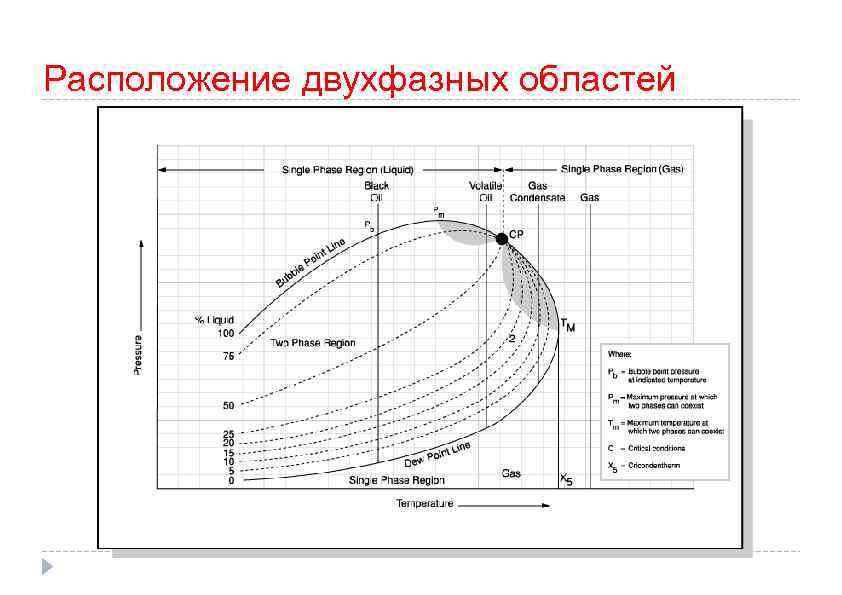 Расположение двухфазных областей c ACTODD 