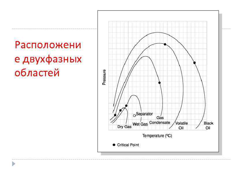 Расположени е двухфазных областей c ACTODD 