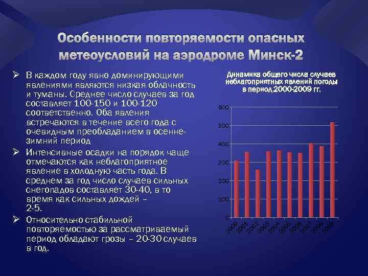 Особенности повторяемости опасных метеоусловий на аэродроме Минск-2 Динамика общего числа случаев неблагоприятных явлений погоды