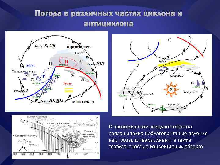 Погода характерная для антициклона