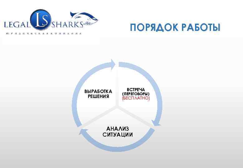 WWW. GRUPLAW. RU (495) 771 -58 -25 info@gruplaw. ru ПОРЯДОК РАБОТЫ ВЫРАБОТКА РЕШЕНИЯ ВСТРЕЧА