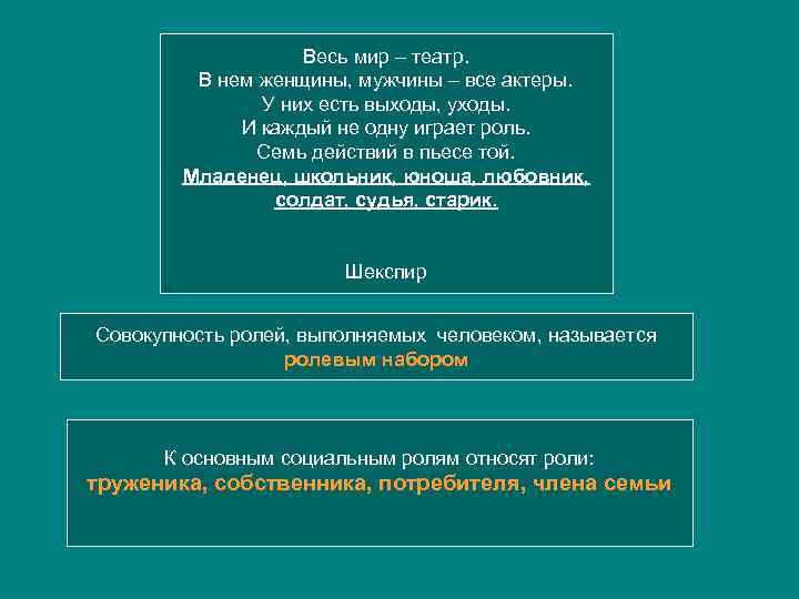 Весь мир – театр. В нем женщины, мужчины – все актеры. У них есть