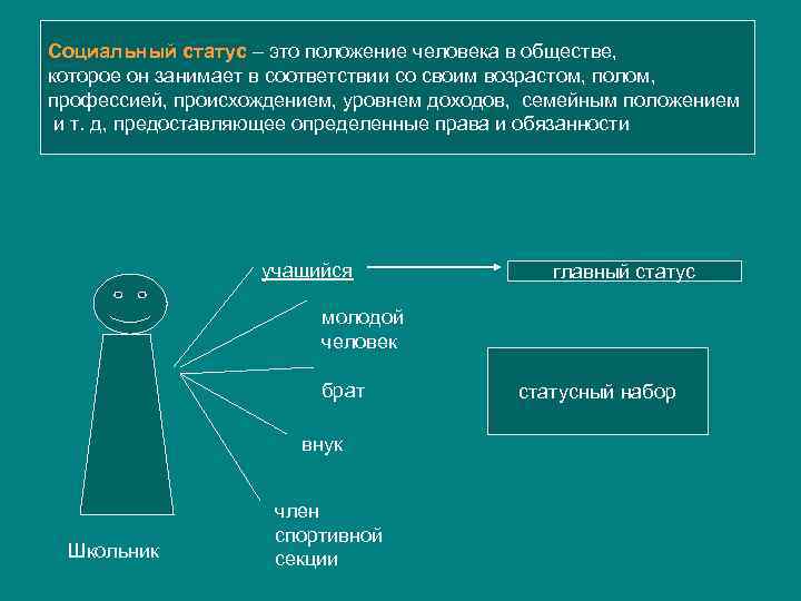 Какая социальная роль может быть проиллюстрирована с помощью данной фотографии