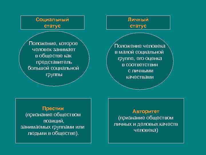 Какая социальная роль может быть проиллюстрирована с помощью данной фотографии