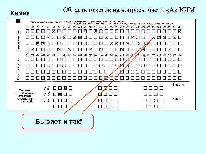 Химия Область ответов на вопросы части «А» КИМ Бывает и так! 