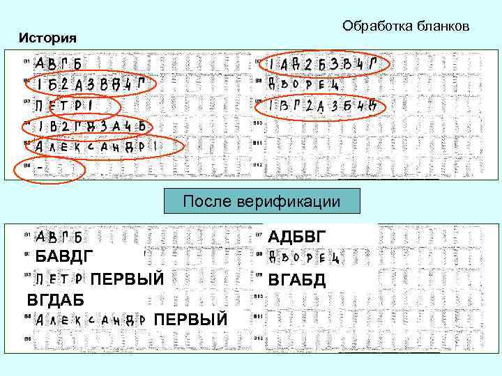 Обработка бланков История После верификации АДБВГ БАВДГ ПЕРВЫЙ ВГДАБ ПЕРВЫЙ ВГАБД 