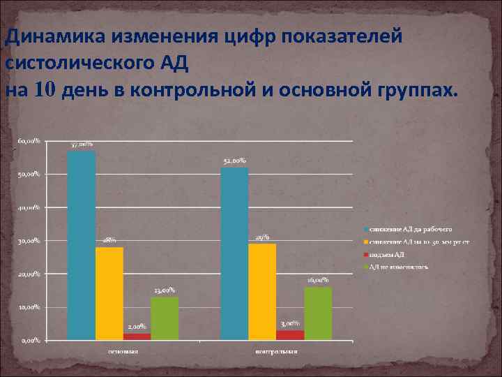 Изменения цифр. ГАЗ модификация в цифрах.