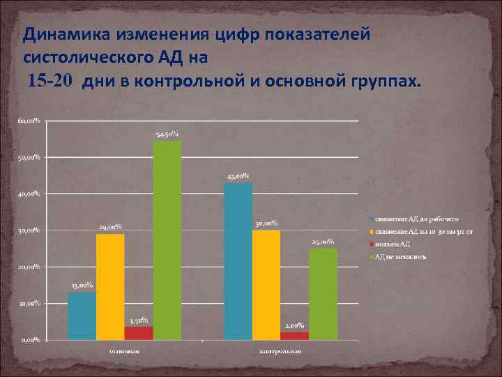 Изменение цифр. Основные показатели в цифрах. ГАЗ модификация в цифрах.