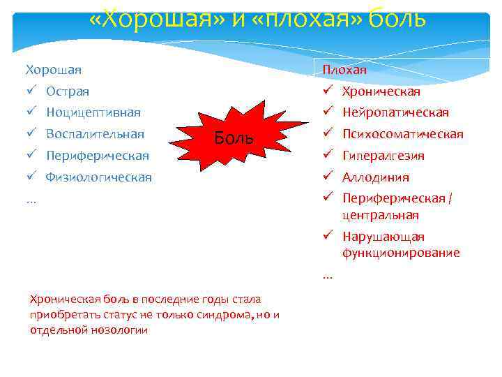  «Хорошая» и «плохая» боль Хорошая ü ü ü Плохая Острая Ноцицептивная Воспалительная Периферическая