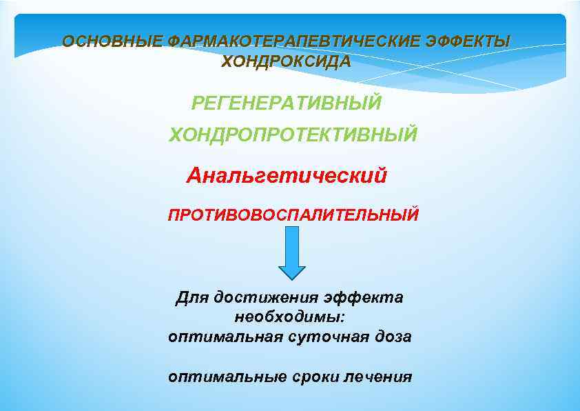ОСНОВНЫЕ ФАРМАКОТЕРАПЕВТИЧЕСКИЕ ЭФФЕКТЫ ХОНДРОКСИДА РЕГЕНЕРАТИВНЫЙ ХОНДРОПРОТЕКТИВНЫЙ Анальгетический ПРОТИВОВОСПАЛИТЕЛЬНЫЙ Для достижения эффекта необходимы: оптимальная суточная