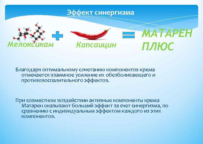 Эффект синергизма Мелоксикам Капсаицин МАТАРЕН ПЛЮС Благодаря оптимальному сочетанию компонентов крема отмечается взаимное усиление