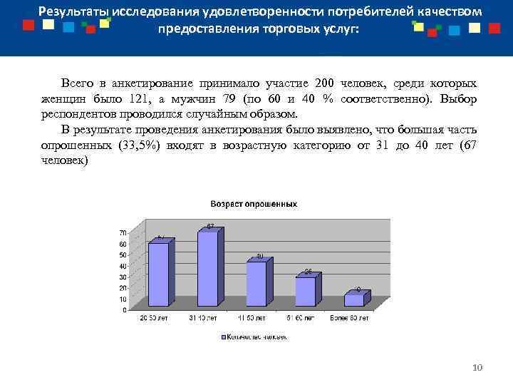 Анализ результатов анкетирования в проекте