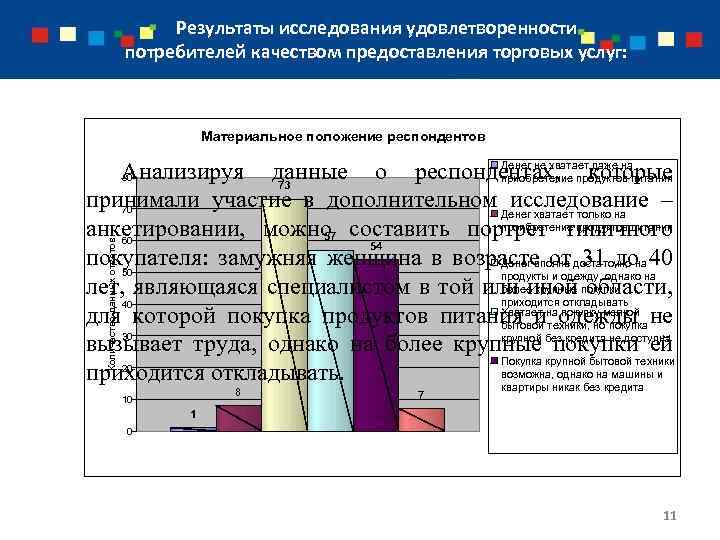 Материальное исследование