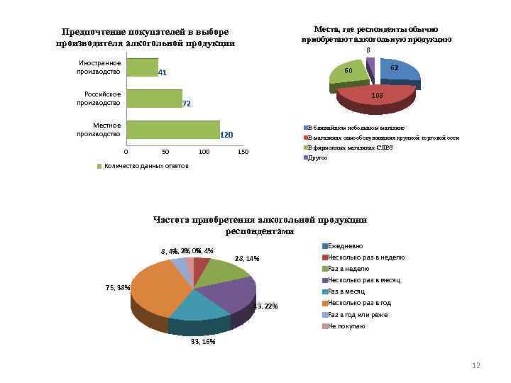 Выберите производителей