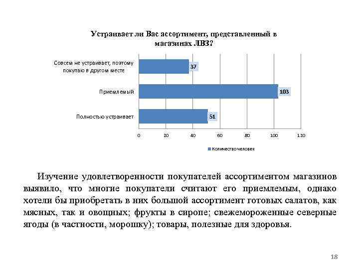 Устраивает ли Вас ассортимент, представленный в магазинах ЛВЗ? Совсем не устраивает, поэтому покупаю в