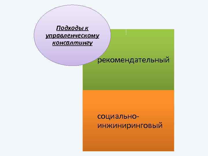 Подходы к управленческому консалтингу рекомендательный социальноинжиниринговый 