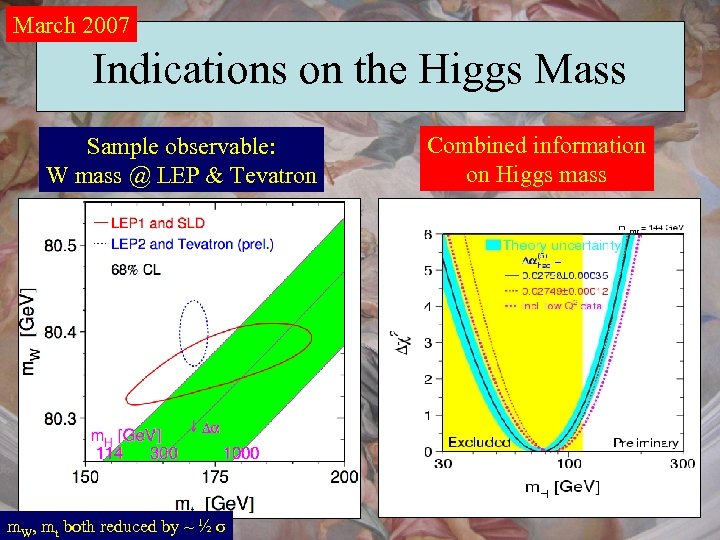 March 2007 Indications on the Higgs Mass Sample observable: W mass @ LEP &