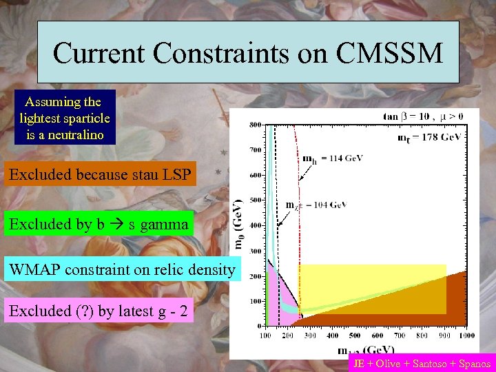 Current Constraints on CMSSM Assuming the lightest sparticle is a neutralino Excluded because stau