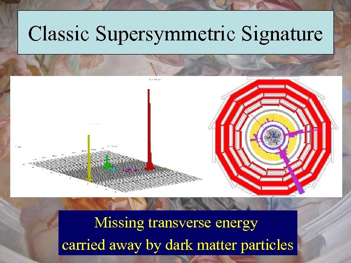 Classic Supersymmetric Signature Missing transverse energy carried away by dark matter particles 